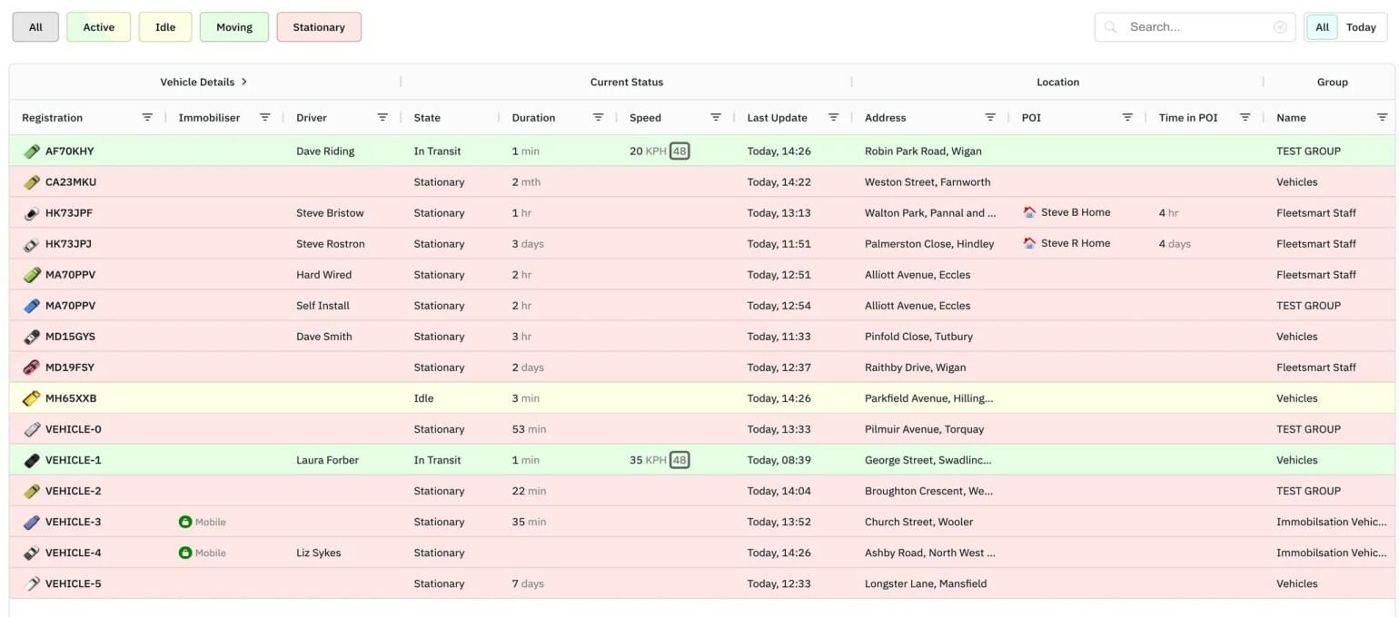 fleet tracking dashboard